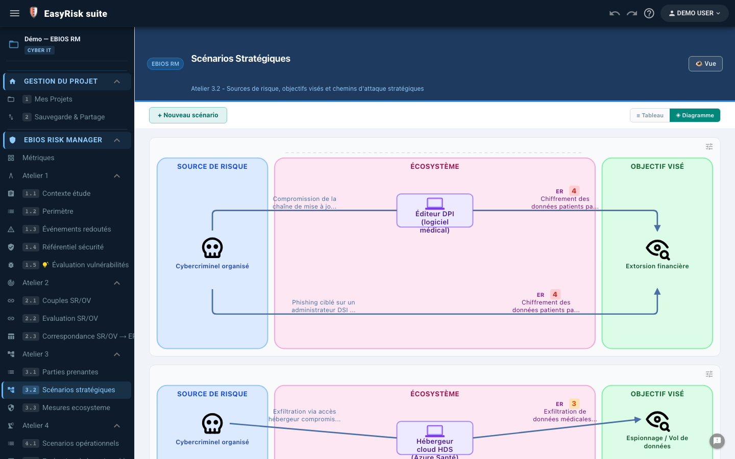 Diagramme scénarios