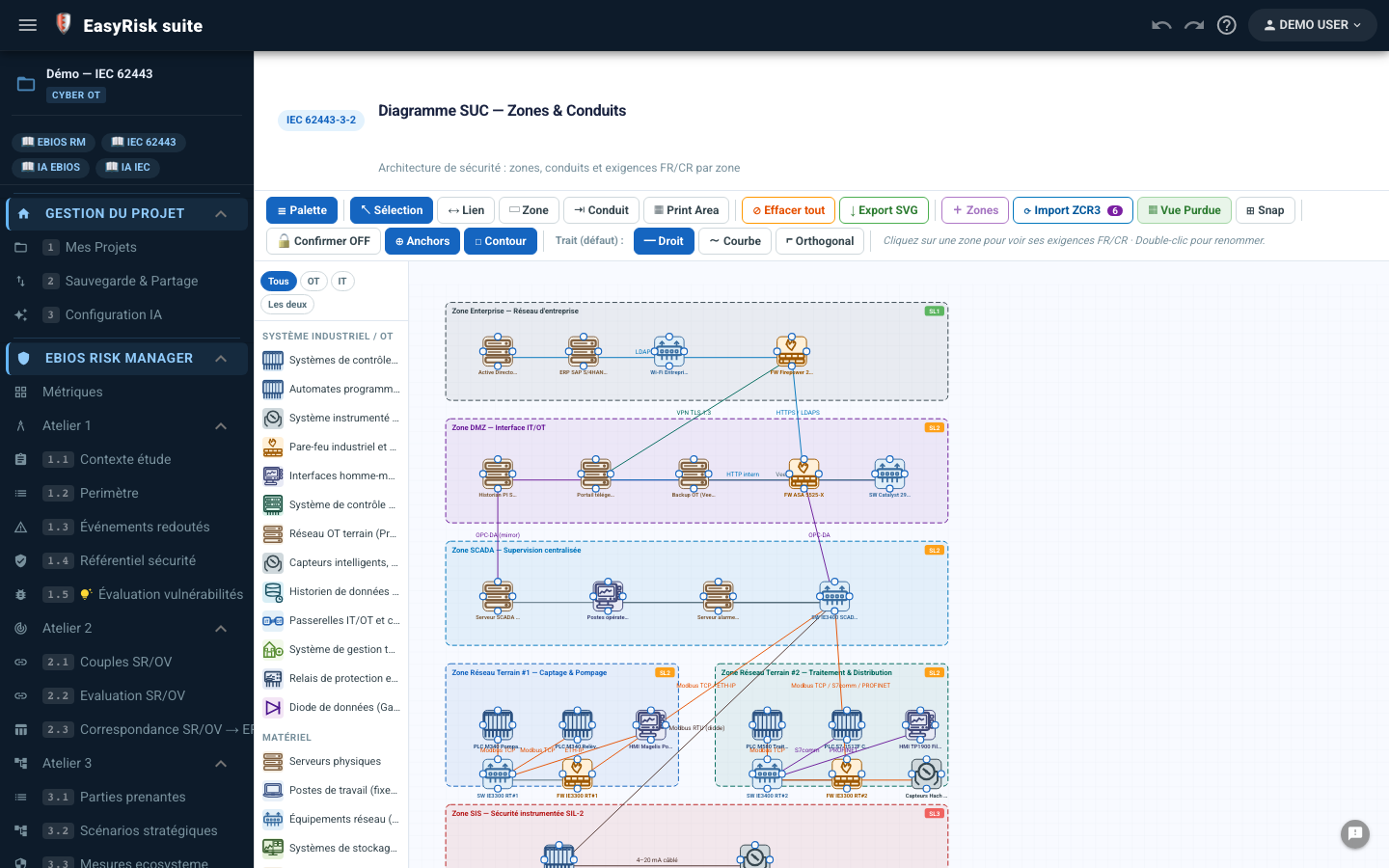 Diagramme SUC